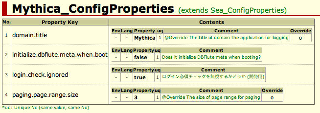 PropertiesHTML Extends Example