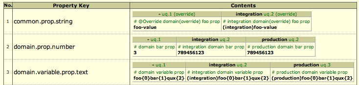 PropertiesHTML FloatLeft Example