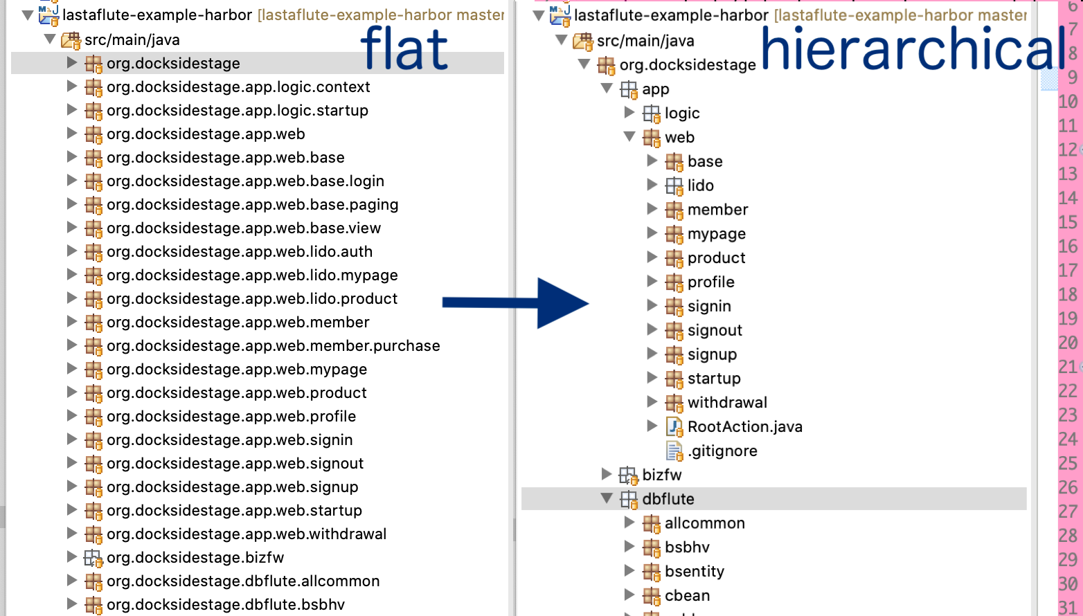 Eclipse PackagePresentation flat to hierarchical